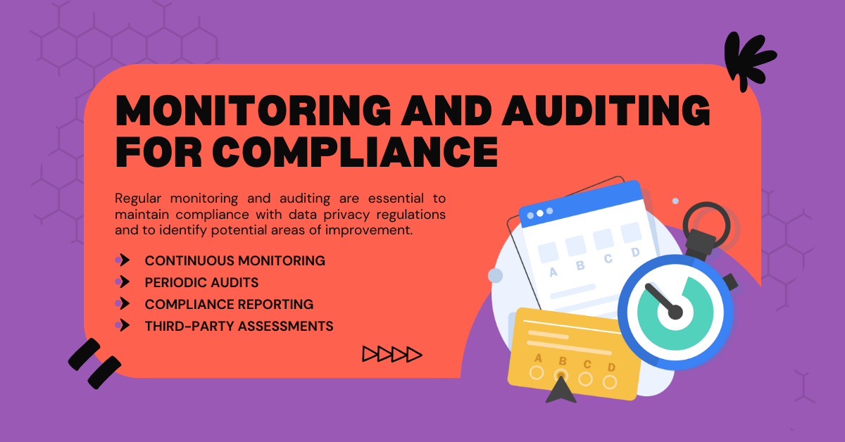 Graphic outlining key aspects of monitoring and auditing for compliance.